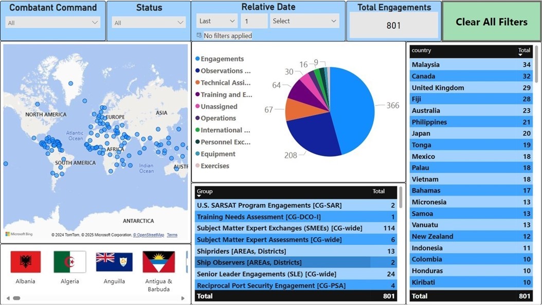 Global Dashboard for International Activities and Engagement by the Coast Guard Office of International Affairs and Foreign Policy Global Dashboard Initiation Team Global Dashboard for International Activities and Engagement by the Coast Guard Office of International Affairs and Foreign Policy Global Dashboard Initiation Team