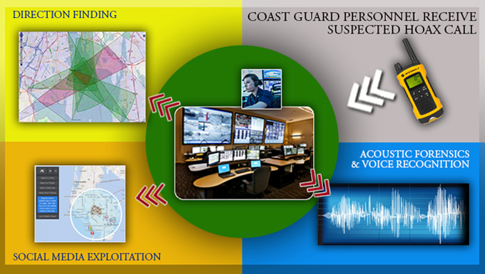 Search and Rescue Hoax Location Systems and Methods