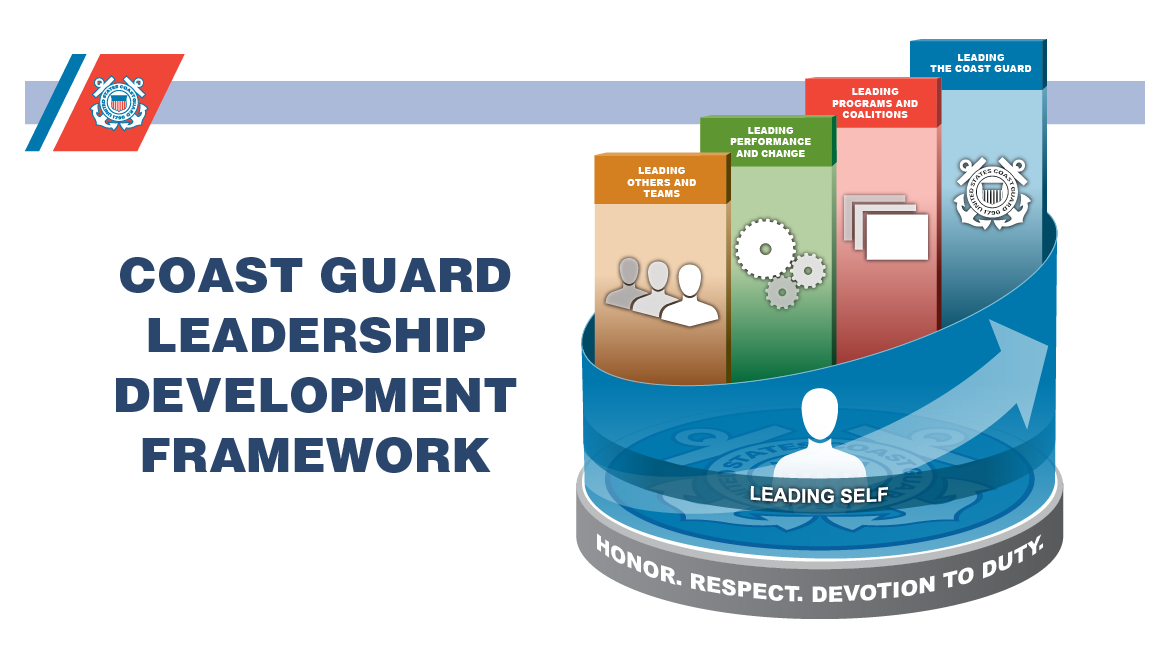 Leadership Development Framework