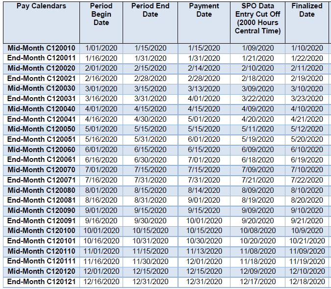 Navy Sea Pay Chart 2019