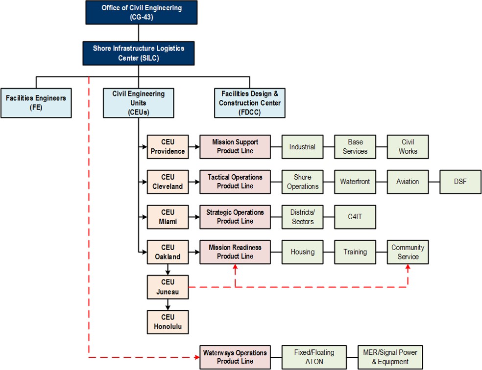 CEOU Org Chart CEOU Org Chart