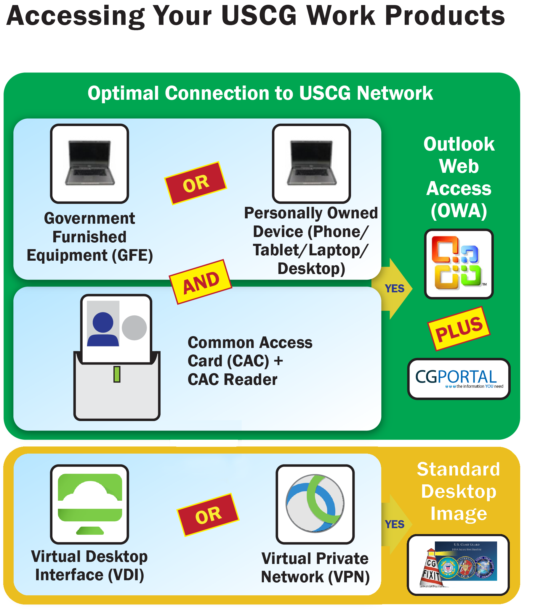 Dod Enterprise Email Outlook Web Access الصور Joansmurder Info