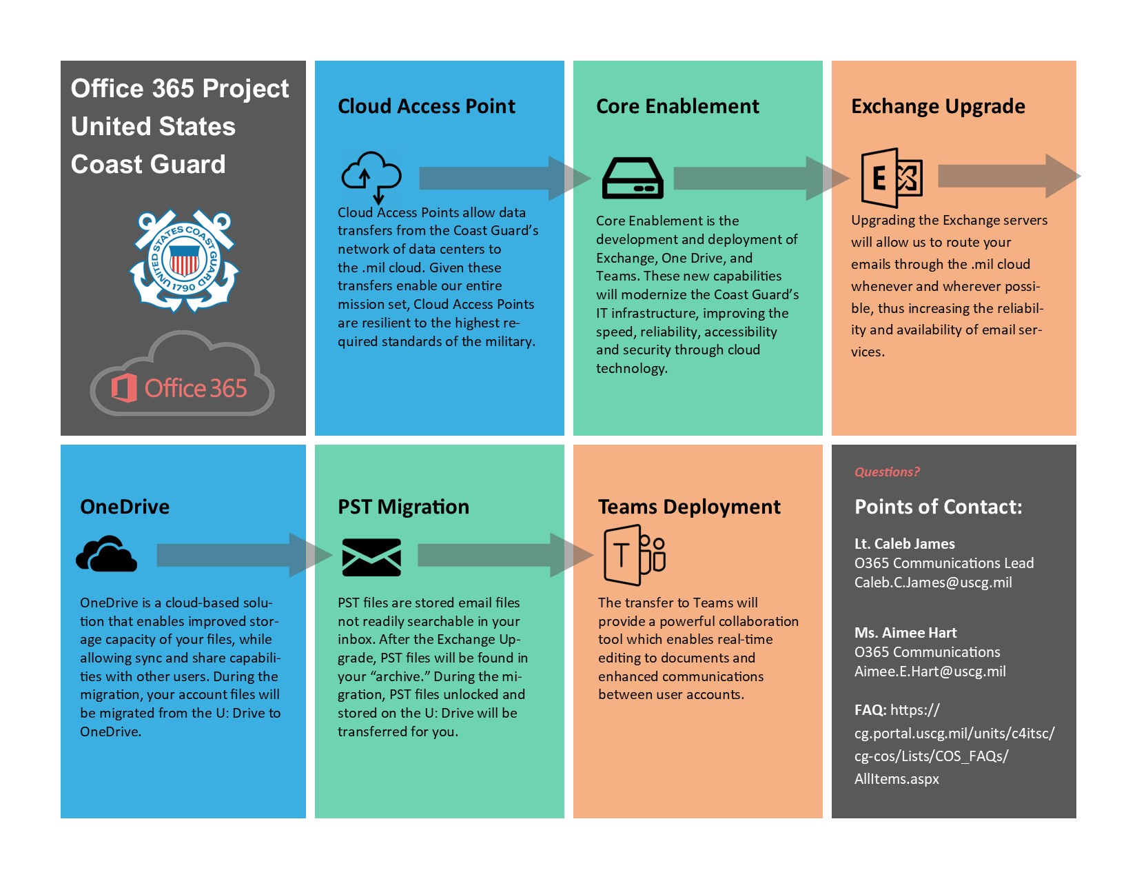 O365 Project Panel