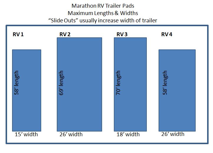 RV Pad diagram