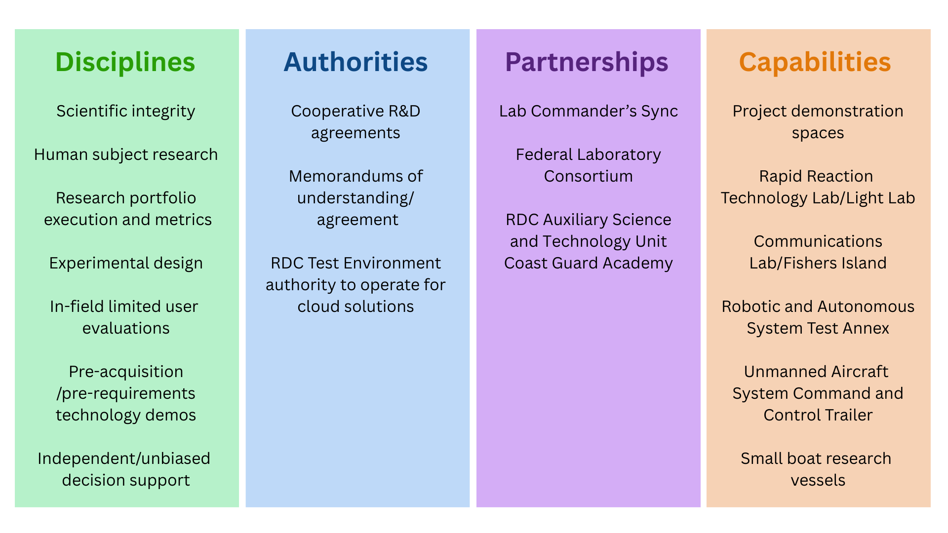RDC technology and concepts graphic