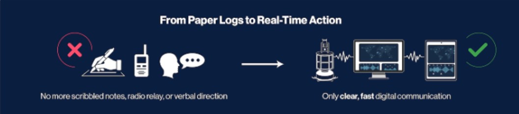 Real-Time Action Image